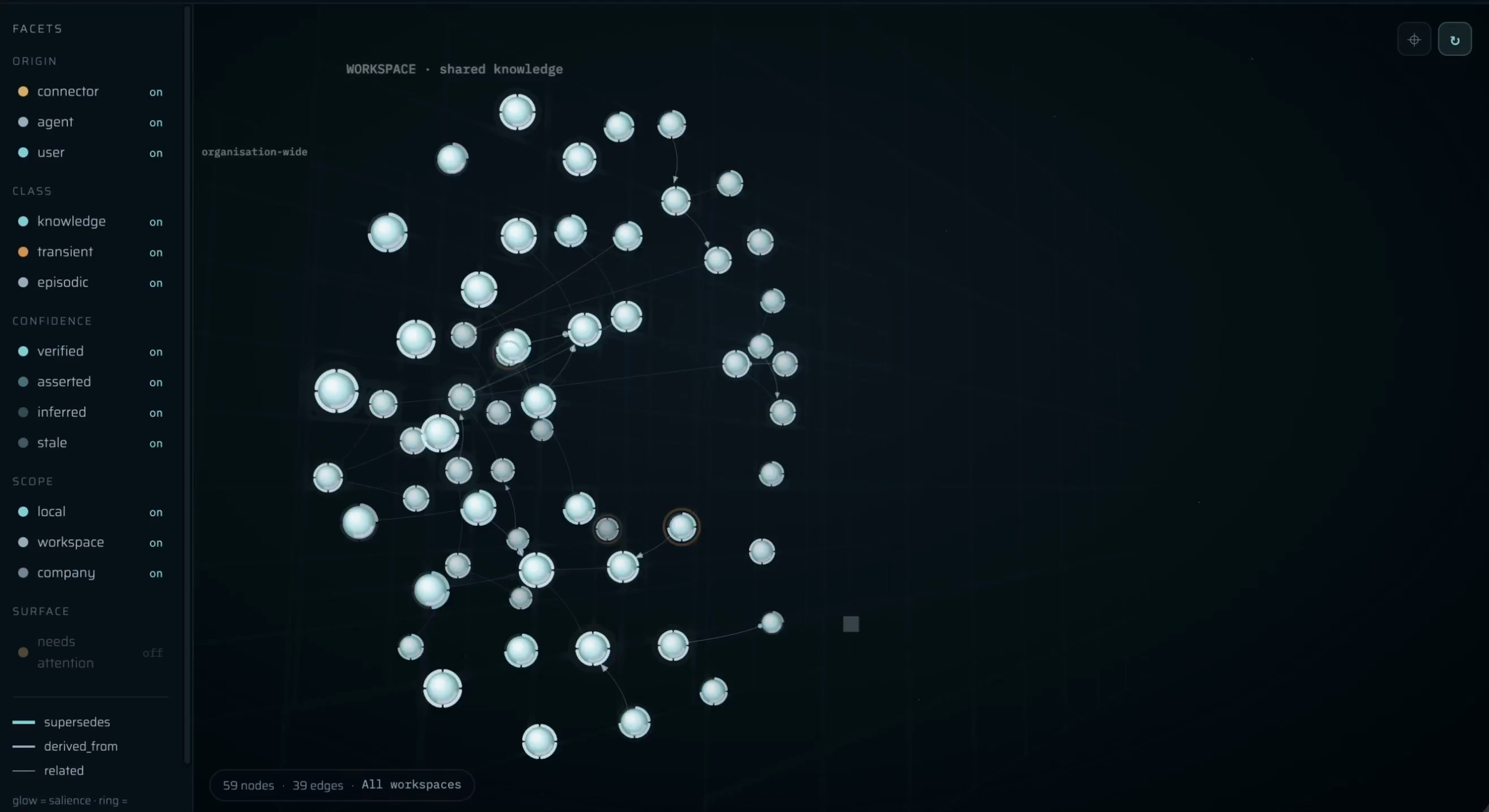 Almanac memory graph — every record a node, every relationship a link