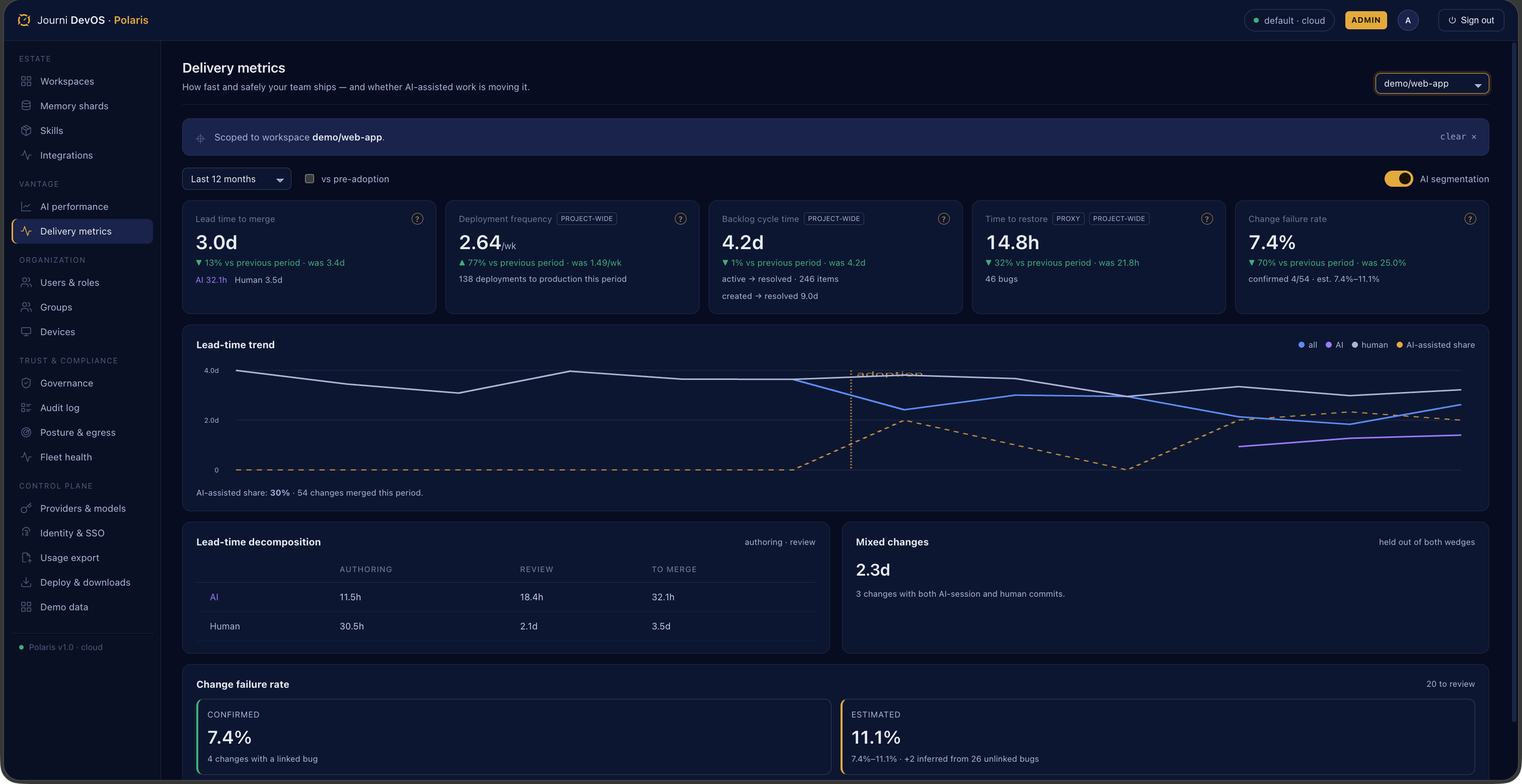 Vantage delivery board — DORA tiles and lead-time trend with AI segmentation
