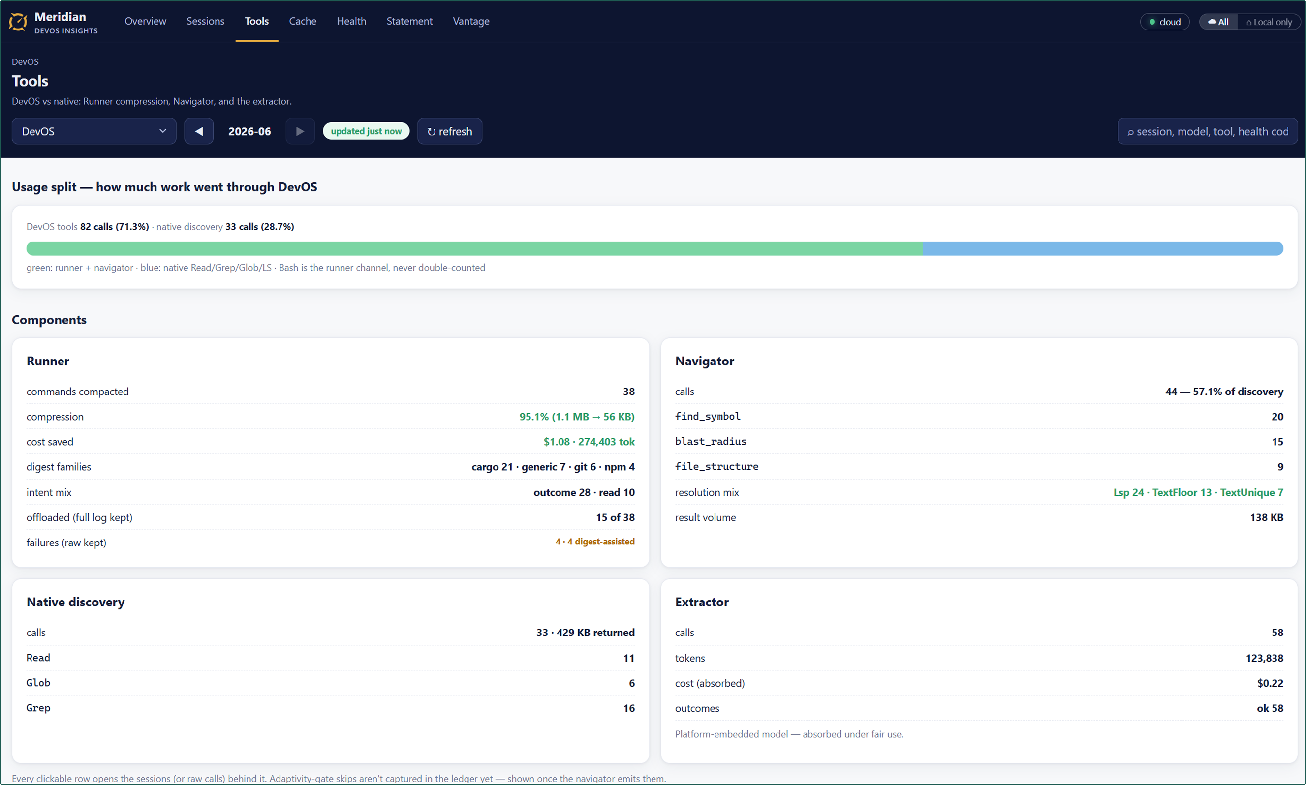 Meridian — every saving, priced and itemised into a statement