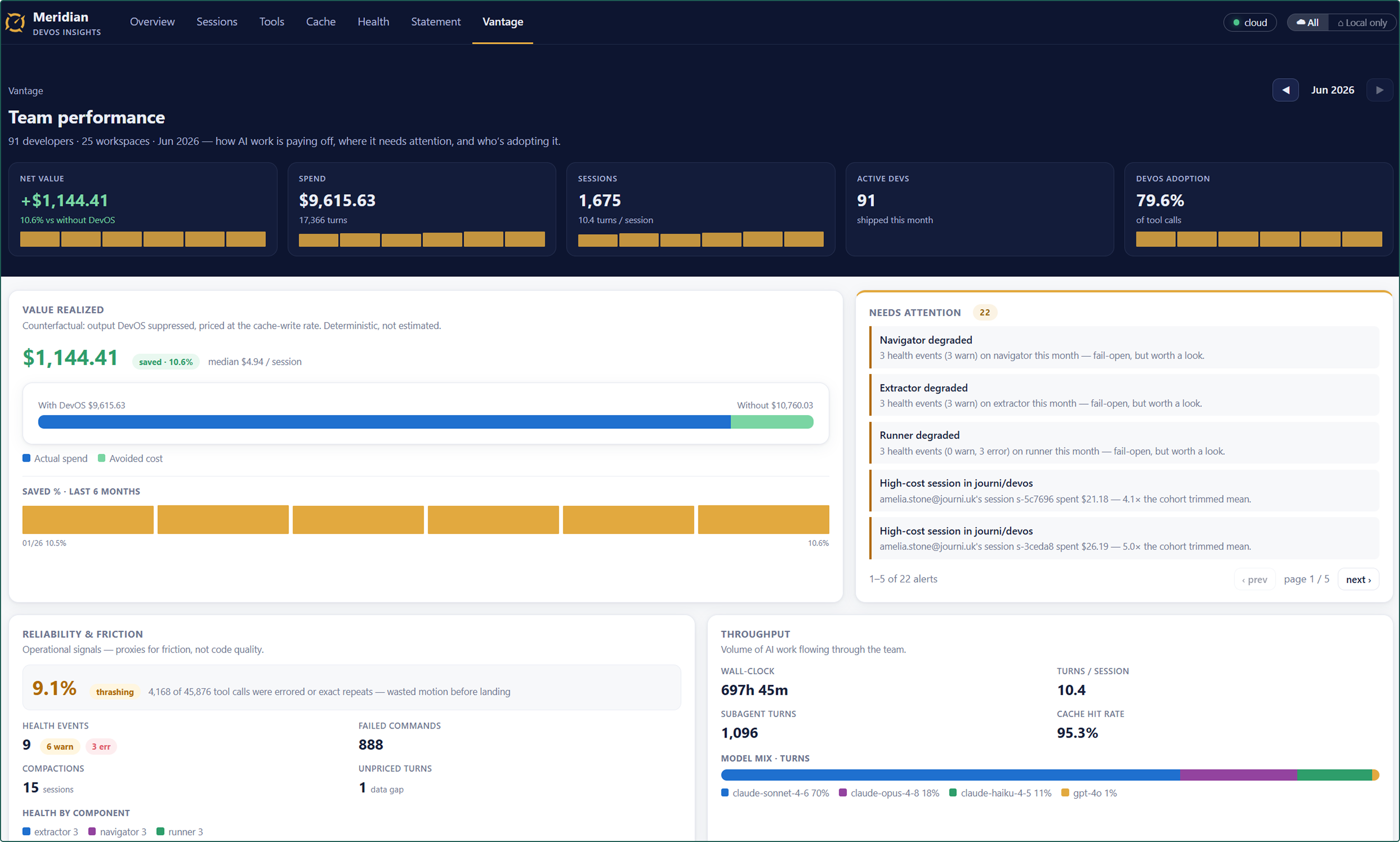 Vantage — what your investment returns, across teams
